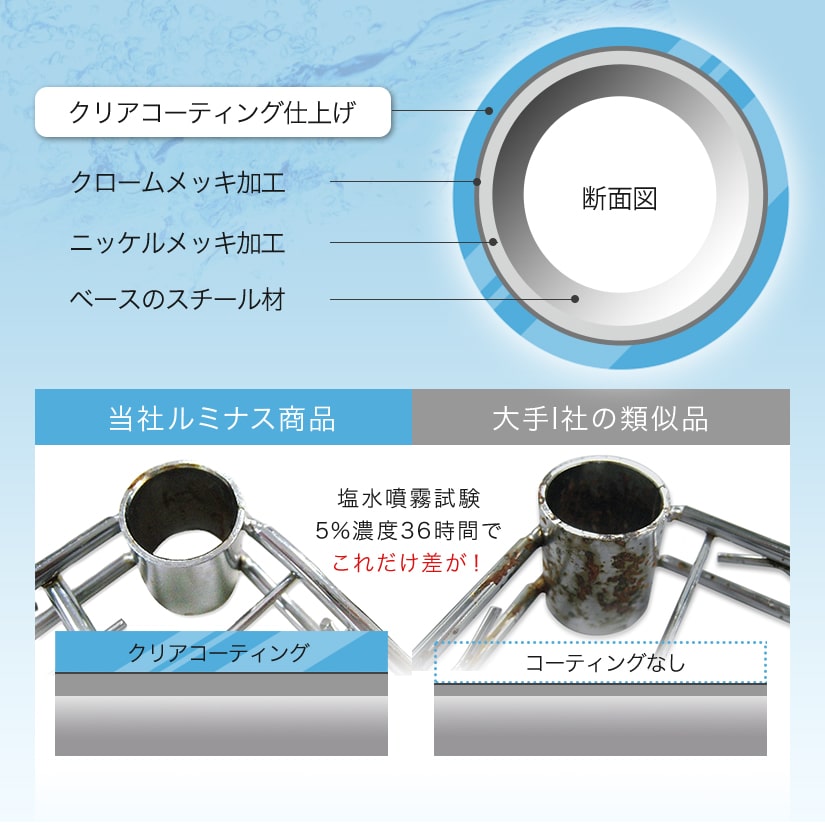 25mm 幅76タイプ用 ハンガーポール 75cm M75 Hp スチールラックの通販サイト フロアーズ 25mm 幅76タイプ用 ハンガーポール 75cm M75 Hp スチールラックの通販サイト フロアーズ