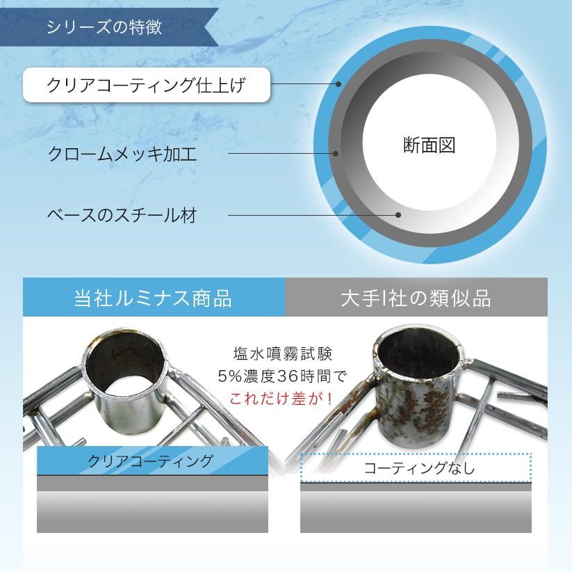 <span>打倒サビ！最強3層加工「防錆クリアコーティング」</span>水回り使用でも安心の防錆加工！また安価なスチールラックに多く見られるクロームメッキだけの塗装に比べると、耐用年数も優れています。