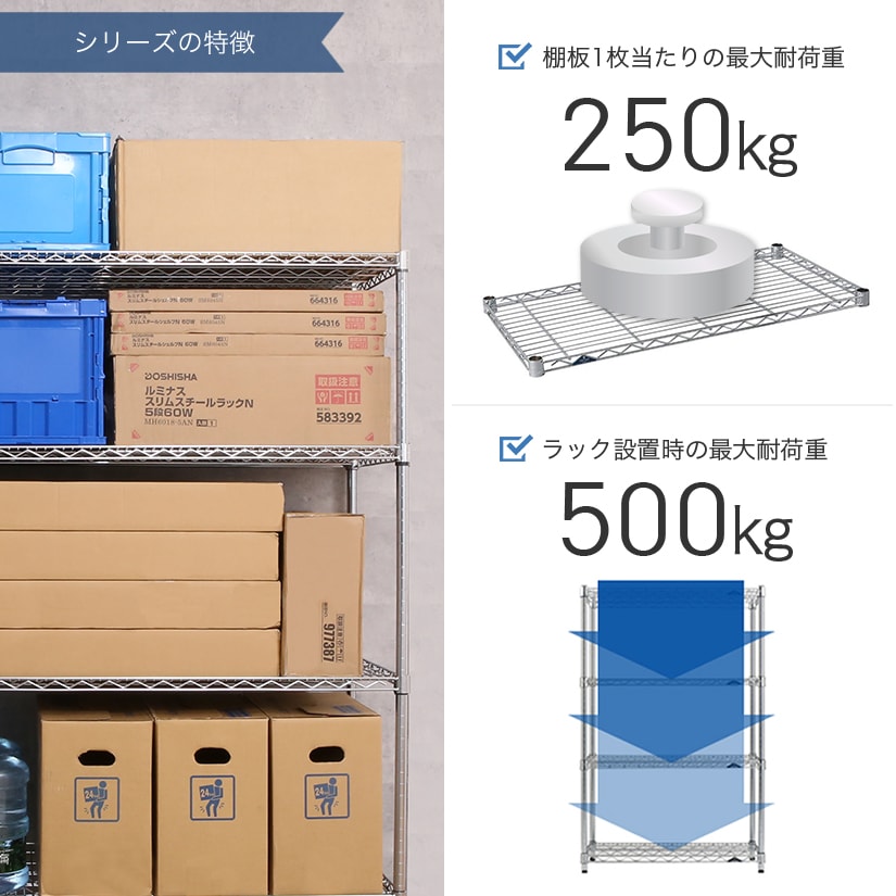 <span>業務用に開発された最強ラック</span>棚1枚あたり250㎏まで耐えられ、ラック全体の全耐荷重はなんと最大500㎏。つまり成人男性（平均体重約65㎏）が7.5人乗っても耐えらる頑丈さから、あらゆる業界のプロから愛されています。