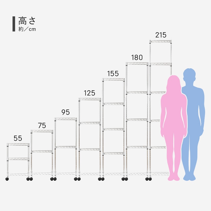 <span>この商品は、高さ155タイプです</span>スチールラックの主要な高さを、成人女性の平均身長（約160cm）と成人男性の平均身長（約170cm）と比較してみました！サイズに迷った際に、ご参考にしてください。